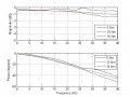 Bode plot 0-40 Hz DDRA.jpg